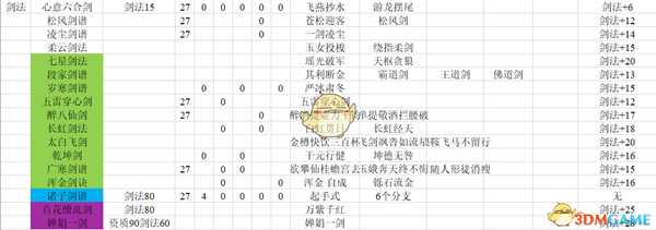 《河洛群侠传》全武功学习要求、主动技及武学加点一览