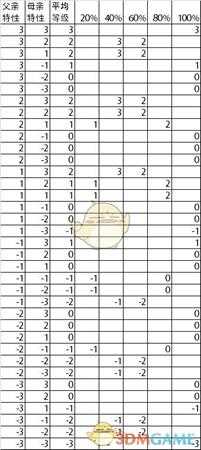 《太吾绘卷》遗传特性计算方法