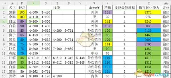 《河洛群侠传》全兽王数据详解
