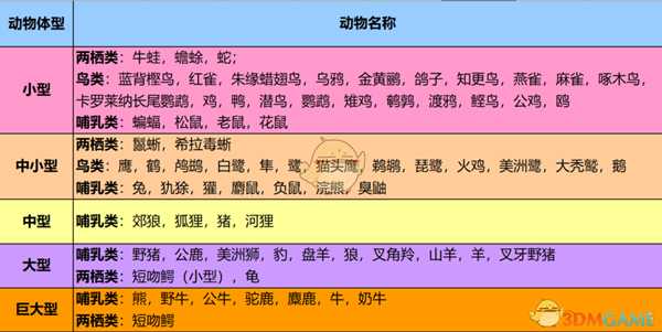 《荒野大镖客2》全品质动物毛皮获取攻略