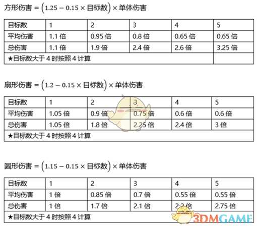 《河洛群侠传》新版伤害公式分享（11月16日版本）