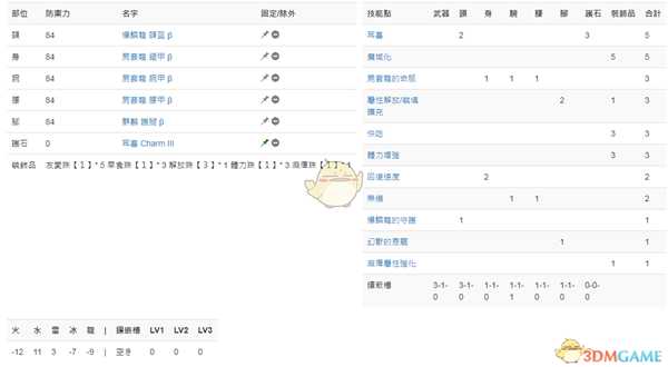 《怪物猎人：世界》PC3.2单手剑配装一览