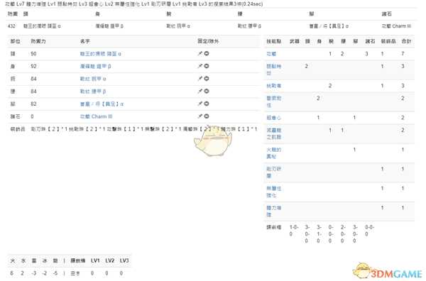 《怪物猎人：世界》PC3.2单手剑配装一览