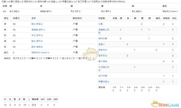 《怪物猎人：世界》PC3.2单手剑配装一览