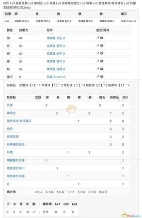 《怪物猎人：世界》PC3.2单手剑配装一览