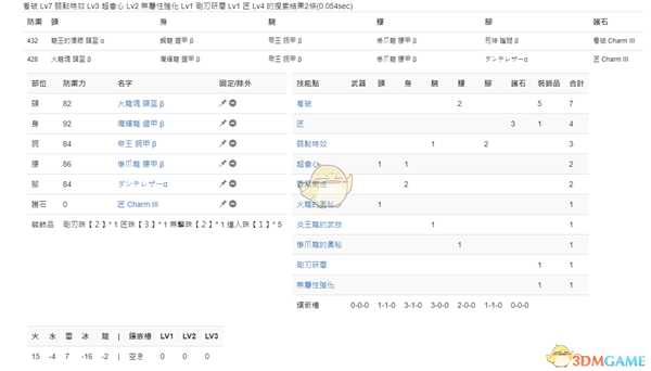 《怪物猎人：世界》PC3.2双刀配装一览