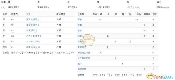 《怪物猎人：世界》PC3.2双刀配装一览
