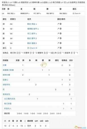 《怪物猎人:世界》PC3.2狩猎笛配装一览