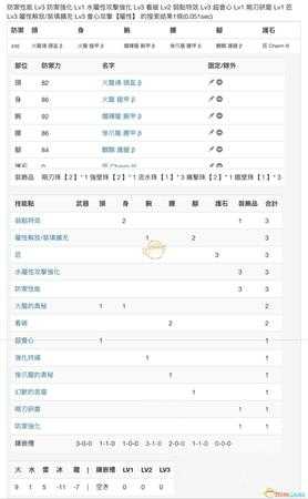 《怪物猎人：世界》PC3.2长枪配装一览