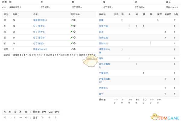 《怪物猎人：世界》PC3.2盾斧配装一览