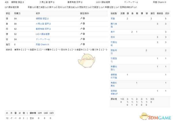 《怪物猎人：世界》PC3.2盾斧配装一览