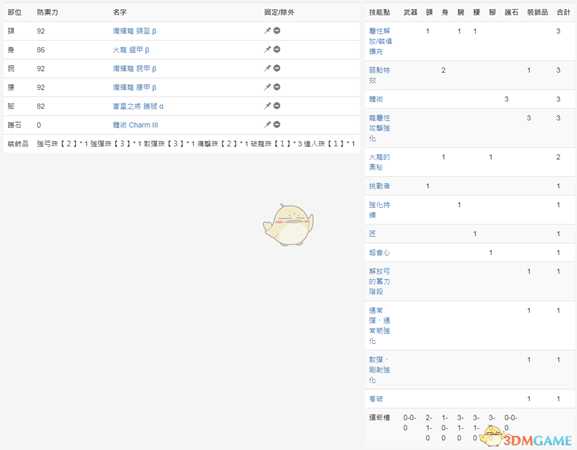 《怪物猎人：世界》PC3.2弓配装一览