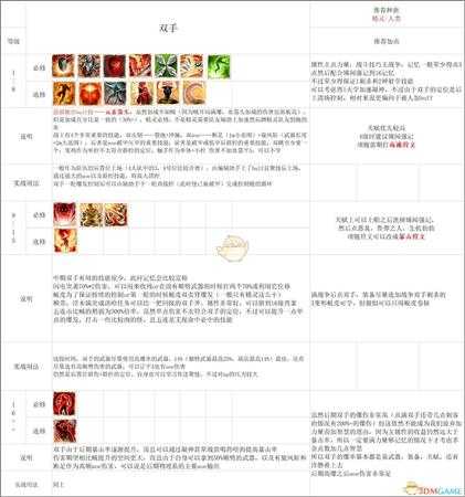 《神界:原罪2》双手build思路指南