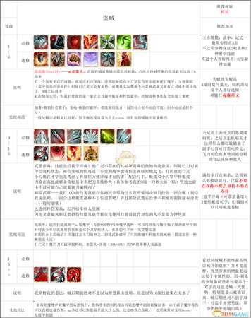 《神界：原罪2》盗贼build思路指南