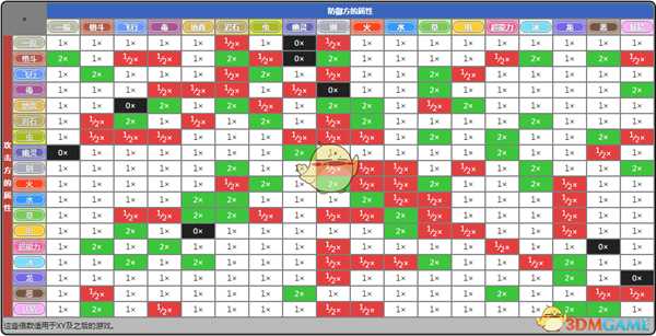 《精灵宝可梦Let's Go皮卡丘/伊布》27条新手小贴士