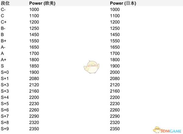 《喷射战士2》排位段位机制介绍