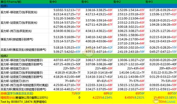 《怪物猎人:世界》大剑与集中的相性详解