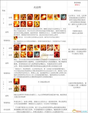 《神界:原罪2》终极版法师build心得