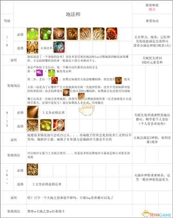 《神界:原罪2》终极版法师build心得