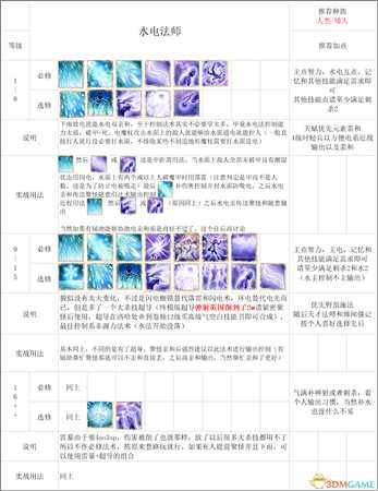 《神界:原罪2》终极版法师build心得