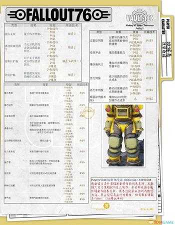 《辐射76》全动力装甲介绍 全动力装甲一览