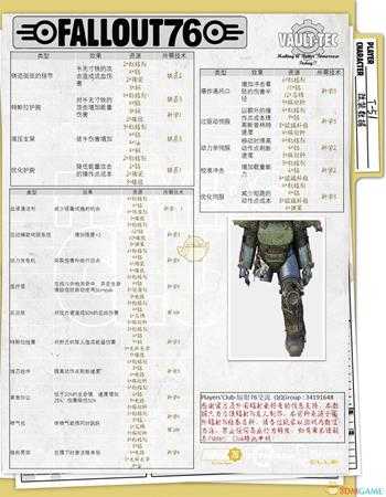 《辐射76》全动力装甲介绍 全动力装甲一览