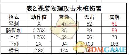 《怪物猎人:世界》铳枪数据解析与心得总结