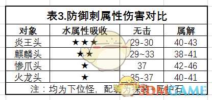 《怪物猎人:世界》铳枪数据解析与心得总结