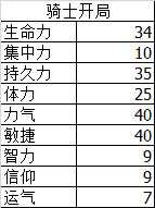 《黑暗之魂3》120级以下最功利的加点方式——力敏加点
