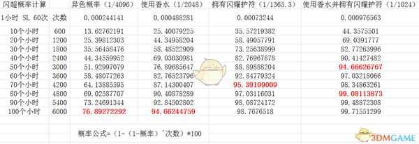 《精灵宝可梦LetsGo皮卡丘伊布》刷闪光超梦概率分享