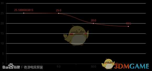《战地5》战争之潮序章武器维克斯机枪评测