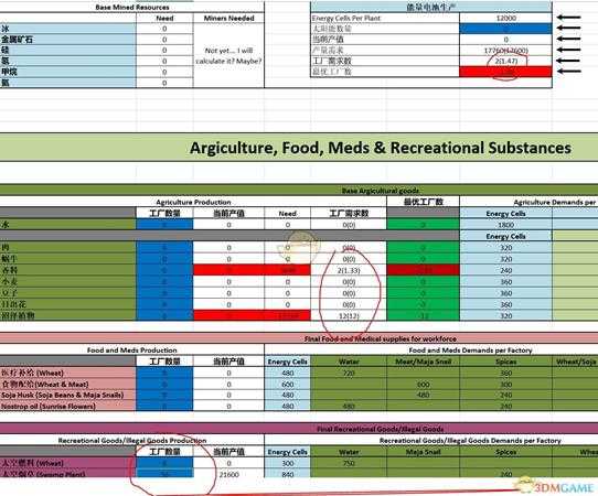 、《X4:基石》工厂比例计算表使用方法分享