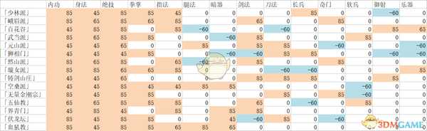 《太吾绘卷》出生地属性影响详解