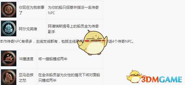 《刺客信条：奥德赛》100%全成就指南