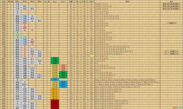 《胡闹厨房2》全菜谱一览
