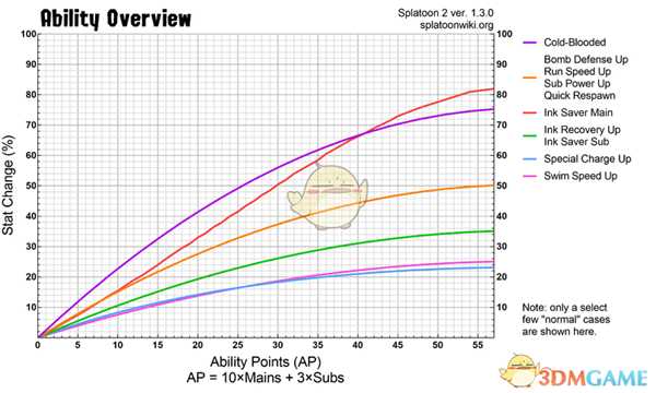 《喷射战士2》技能点数系统机制详解