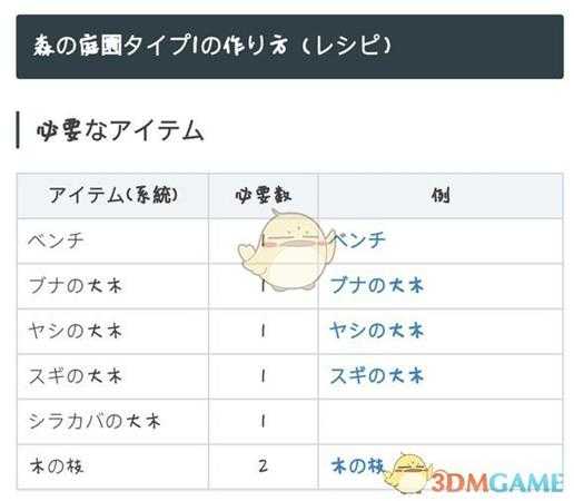 《勇者斗恶龙：建造者2》森林花园建造指南