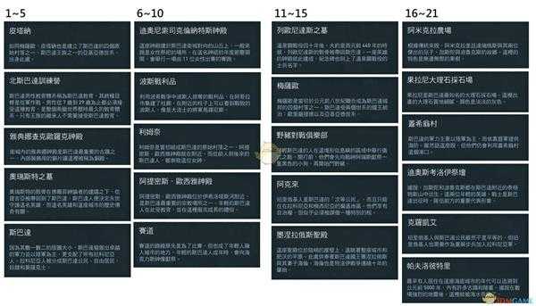 《刺客信条:奥德赛》全历史地点一览