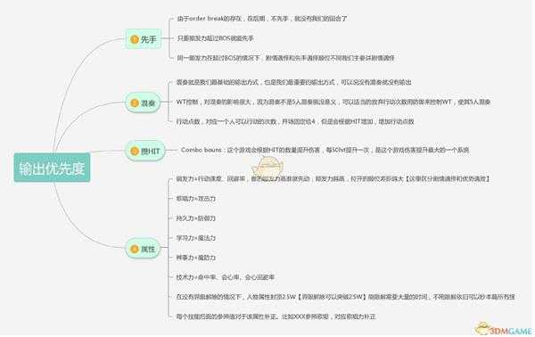 《欧米茄五重奏》战斗系统完全教学