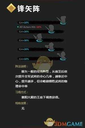 《吞食孔明传》锋矢阵详解 锋矢阵怎么学