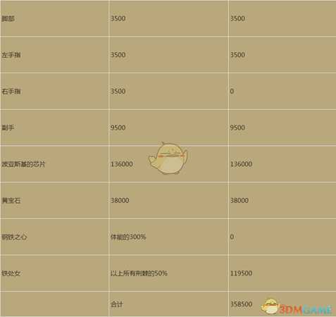 《暗黑破坏神3》2.6.4幻魔师荆棘杀王构筑介绍