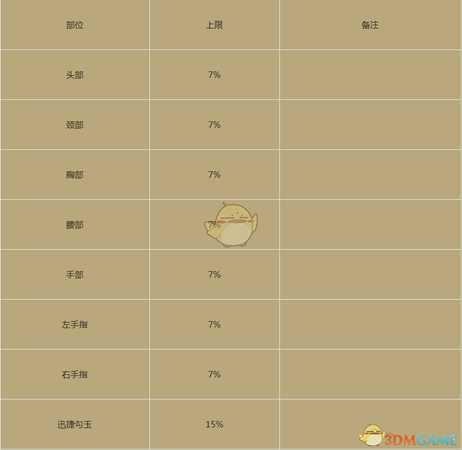 《暗黑破坏神3》2.6.4幻魔师荆棘杀王构筑介绍