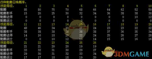 《恐怖黎明》战宠基础属性介绍