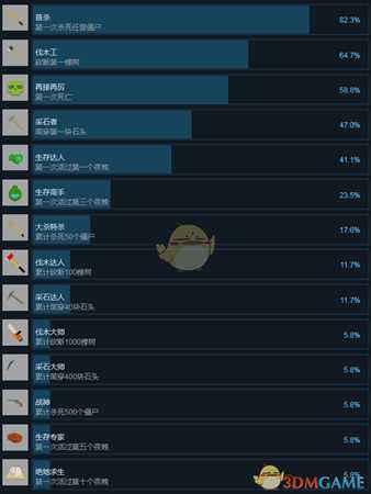《Mutland》中文全成就一览
