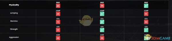 《FIFA 19》传奇SBC谁最值得做