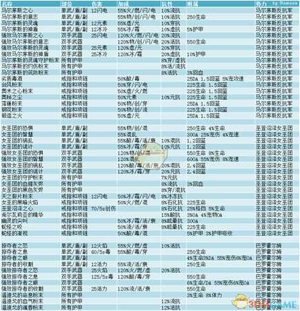 《恐怖黎明》DLC马尔茅斯版镶嵌附魔表