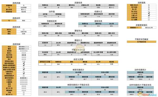 《怪物猎人：世界》历战王绚辉龙弓数据分析