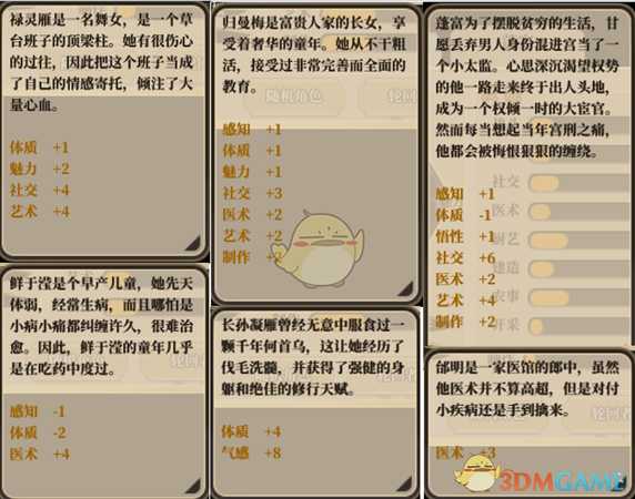 《了不起的修仙模拟器》角色设定与表现详解