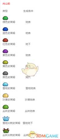 《泰拉瑞亚》史莱姆有哪些 24种史莱姆图鉴一览