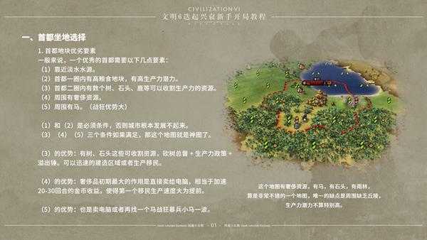 《文明6》迭起兴衰怎么开局 DLC迭起兴衰新手开局指南